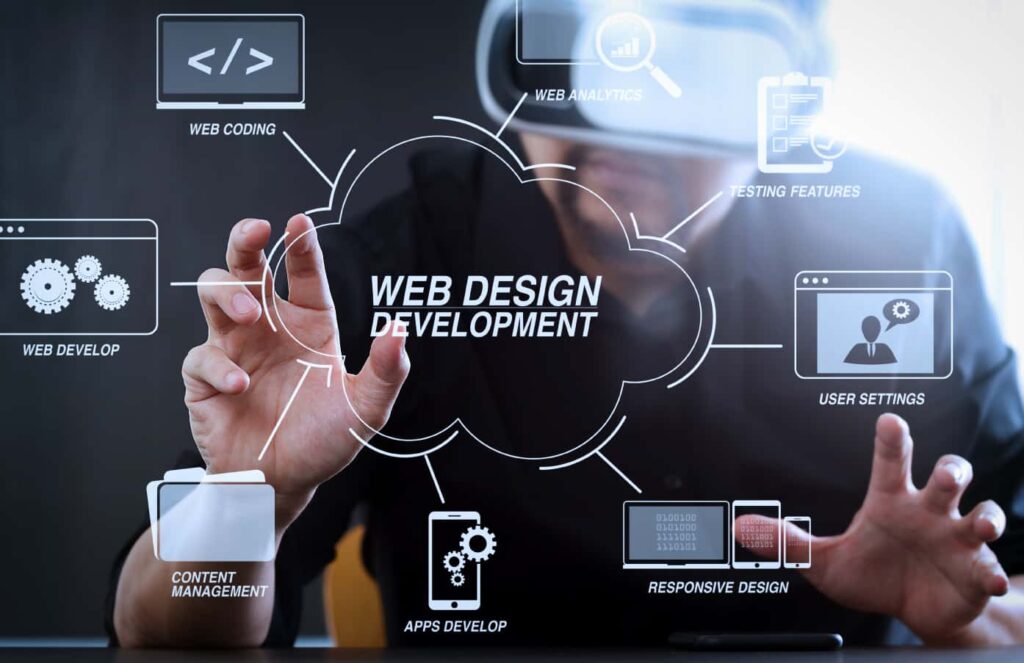 Custom Website design in 2024