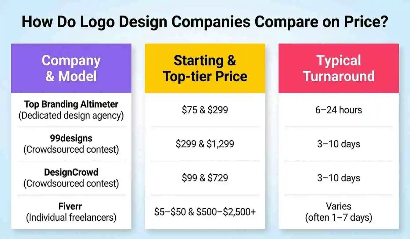Logo Design Services top and best graphic design services price list 2026 2027