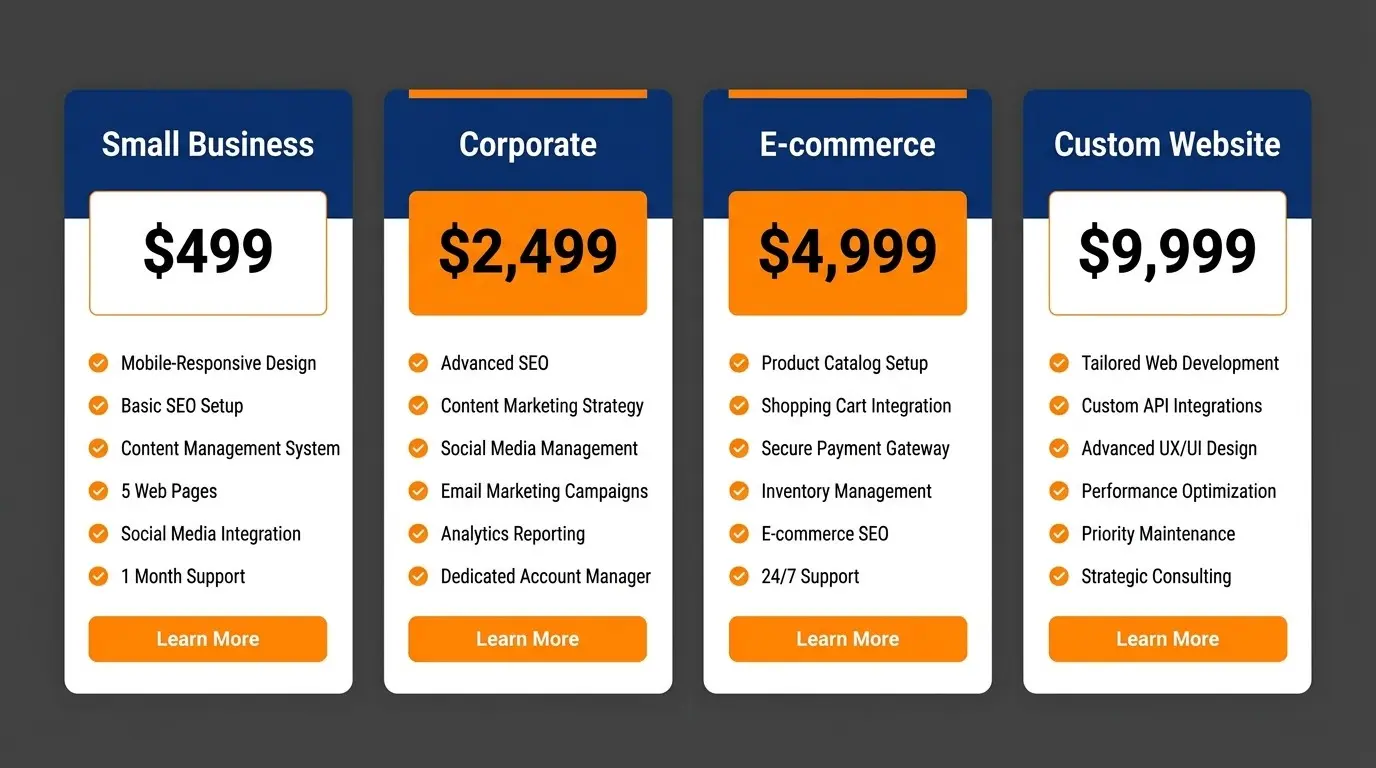 How to Choose a Web Design Company web design pricing table by website type small business corporate ecommerce and custom