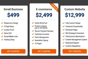 How Much Does a Website Cost? Complete Pricing Guide for Businesses