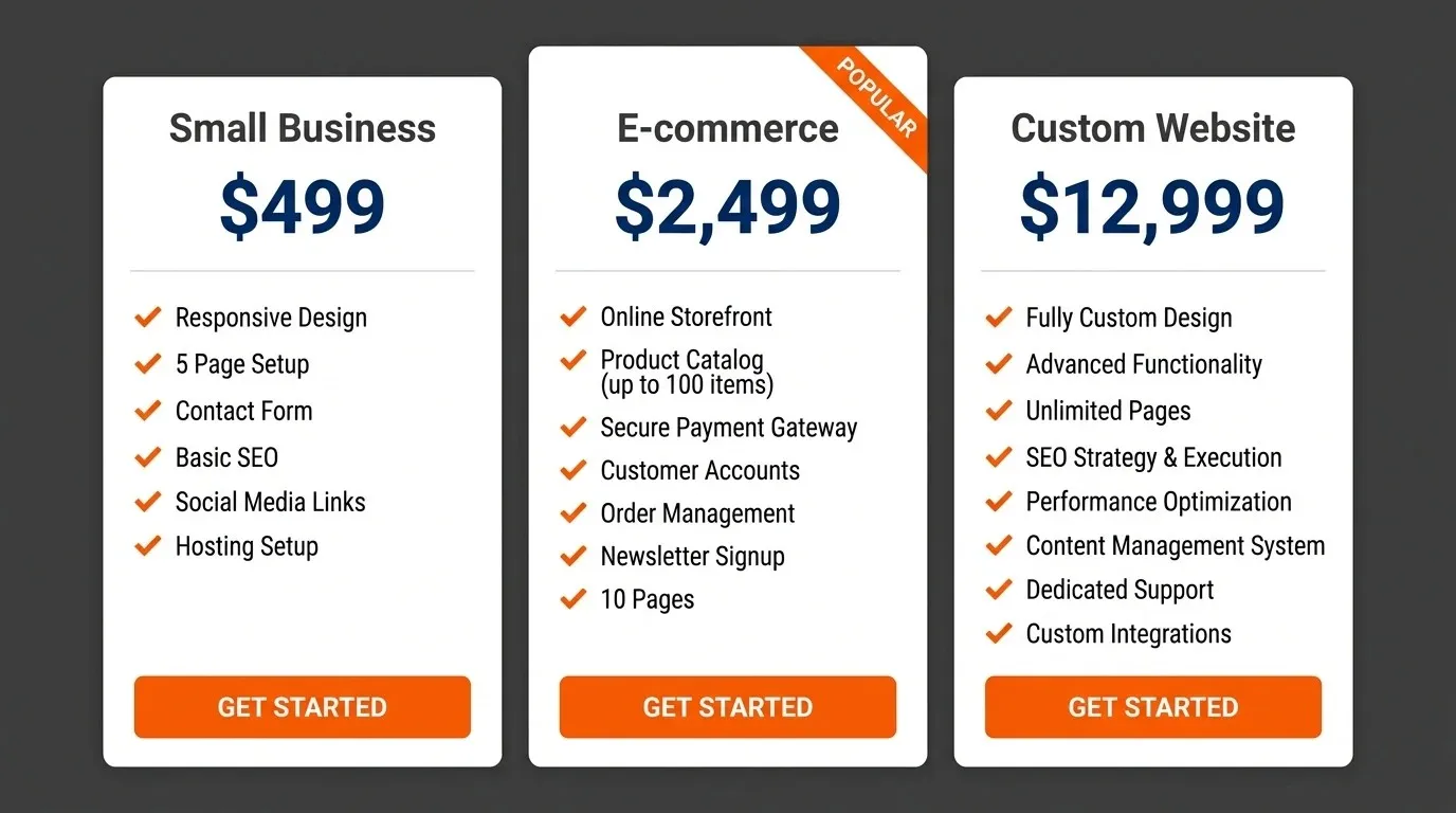 How Much Does a Website Cost in 2026